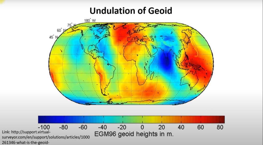 Undulation of geoid